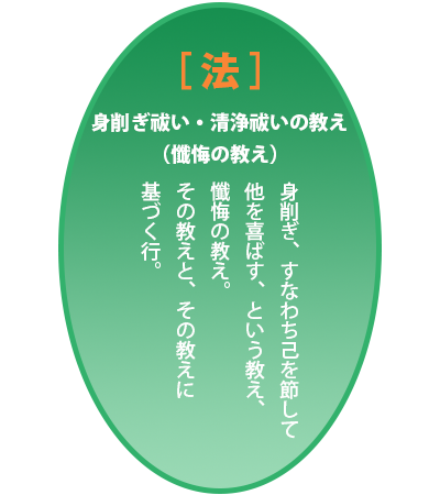 教え図解 [法] 身削ぎ祓い・清浄祓いの教え（懺悔の教え）